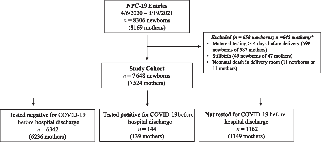 FIGURE 1