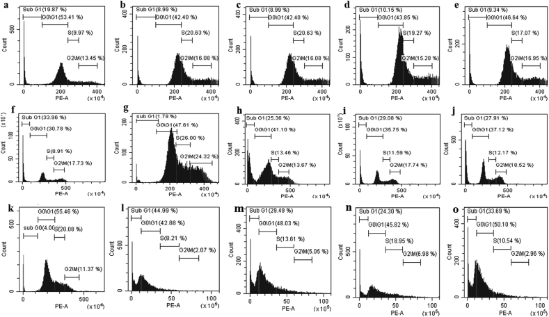 Figure 11