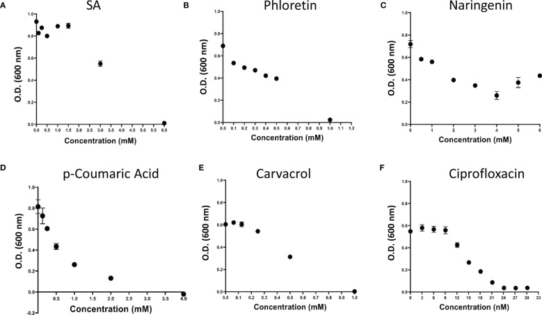 Figure 3