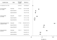 Figure 1: Risk of newborn discharge to social services, comparing women with and without disabilities