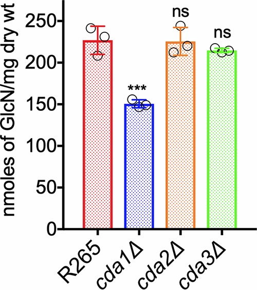 FIG 3