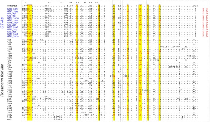 Figure 2—figure supplement 1.