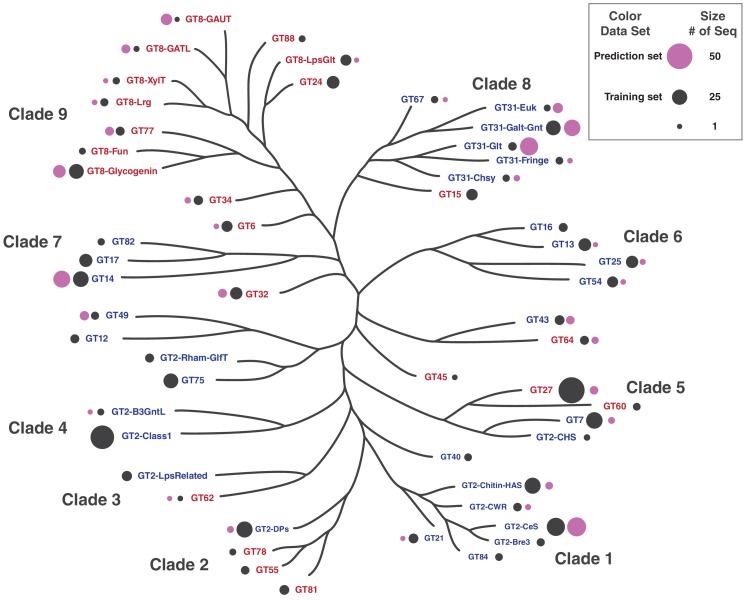 Figure 6—figure supplement 2.