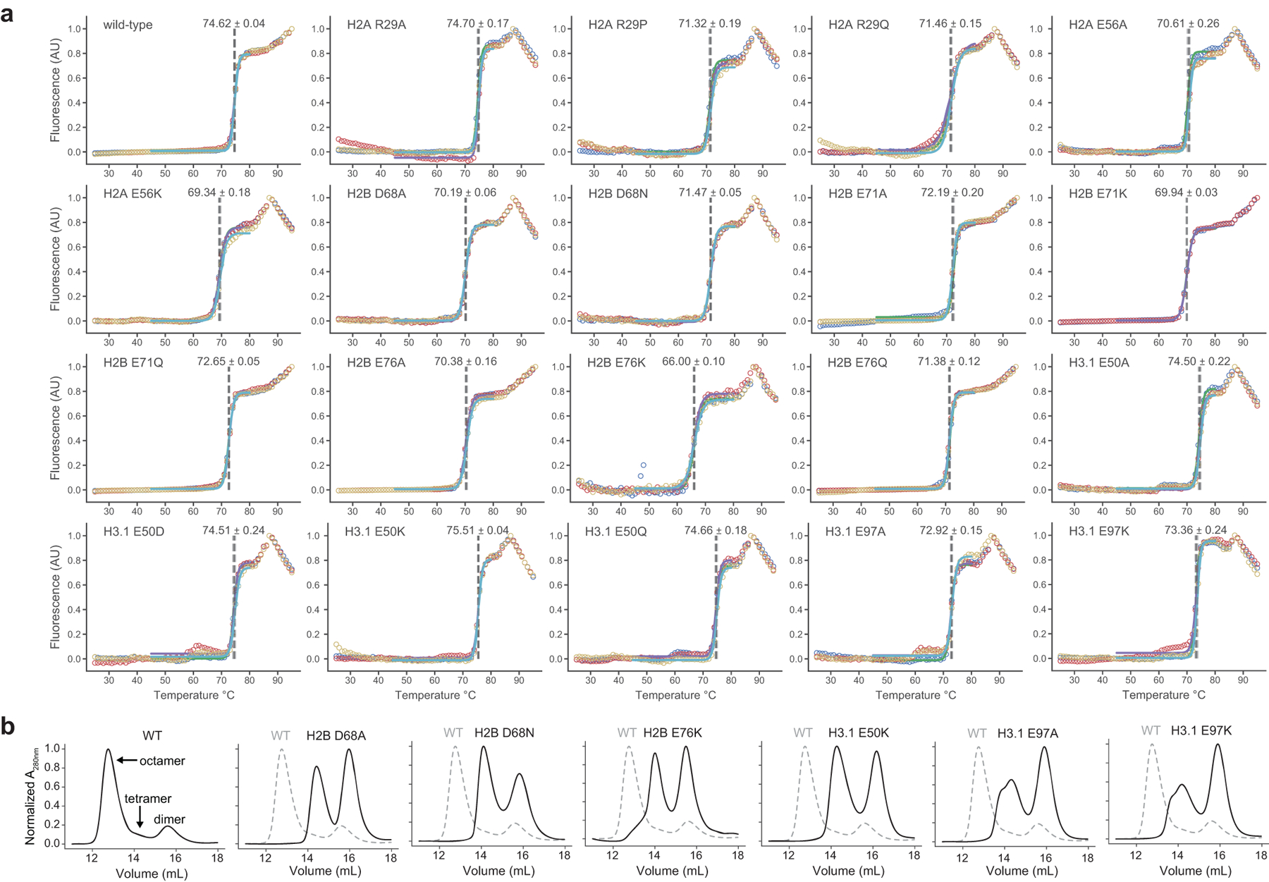 Extended Data Figure 5 |