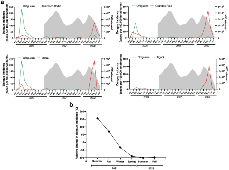 Fig. 4