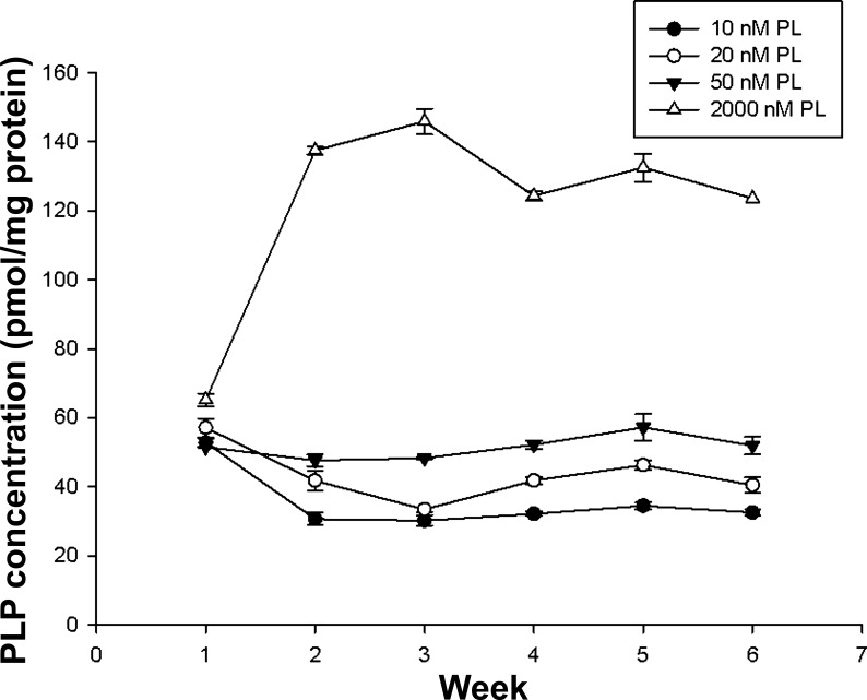 Fig. A2.