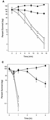 FIG. 6