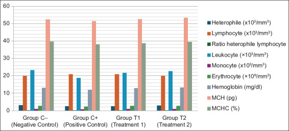 Figure-1