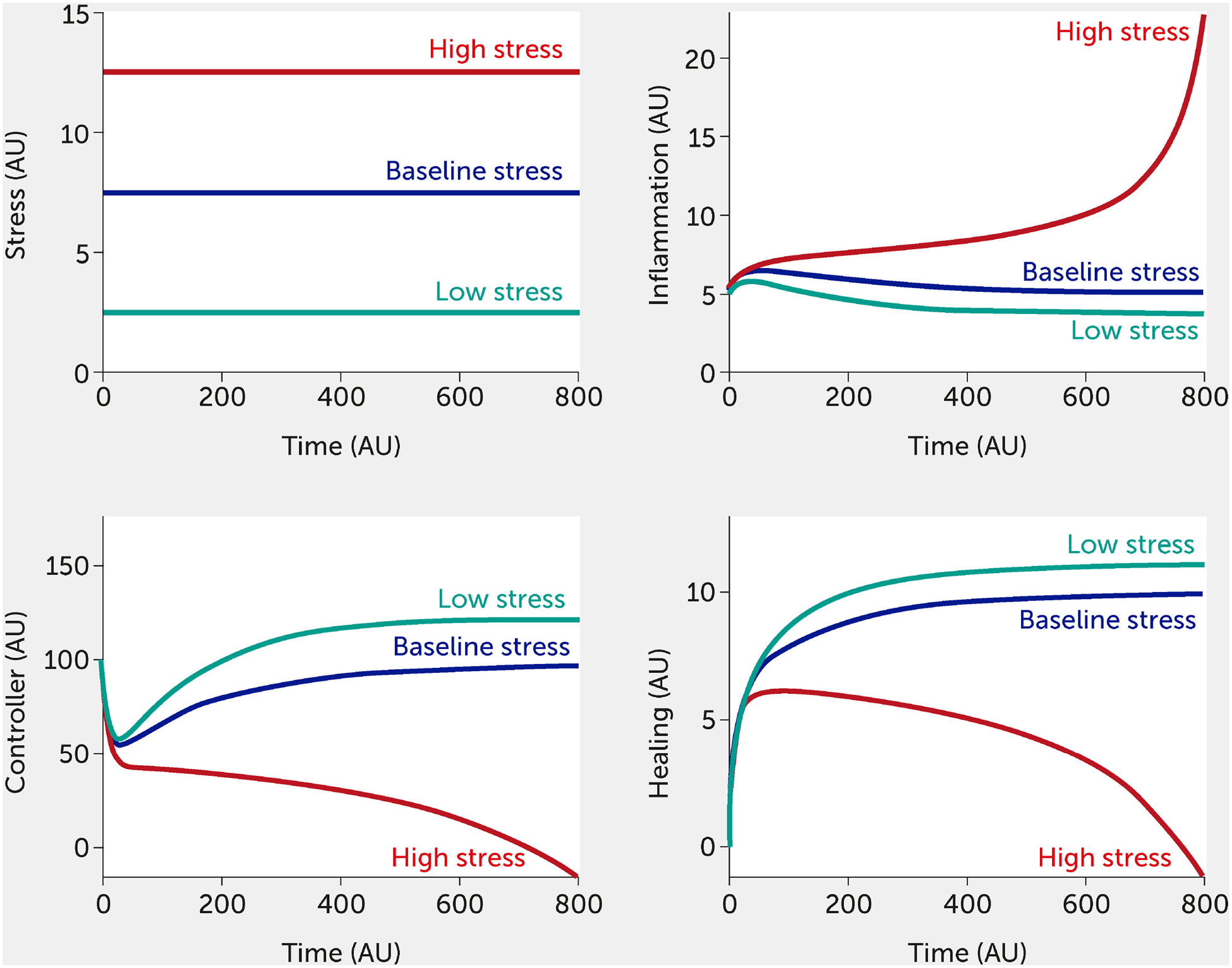 FIGURE 3.