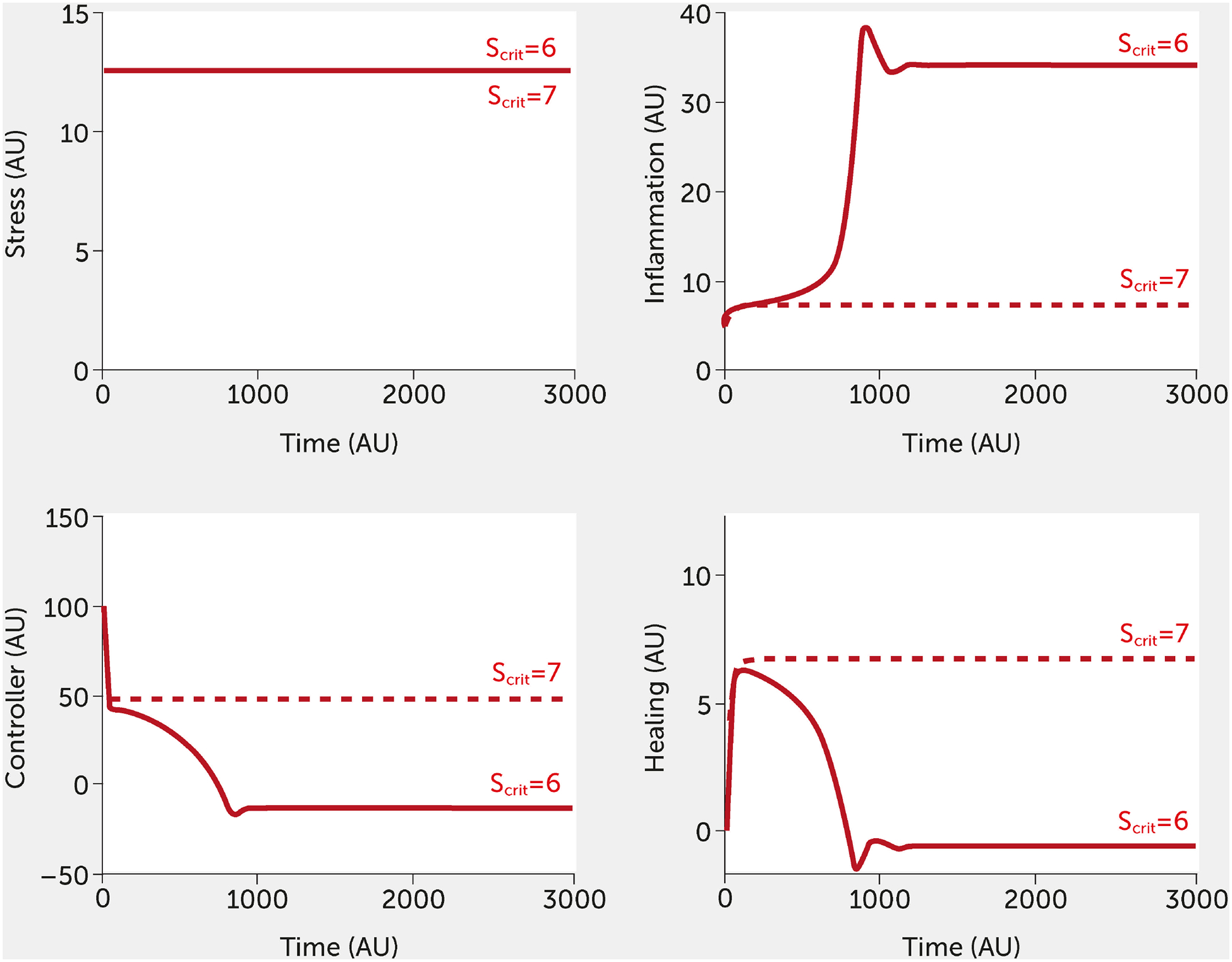 FIGURE 7.