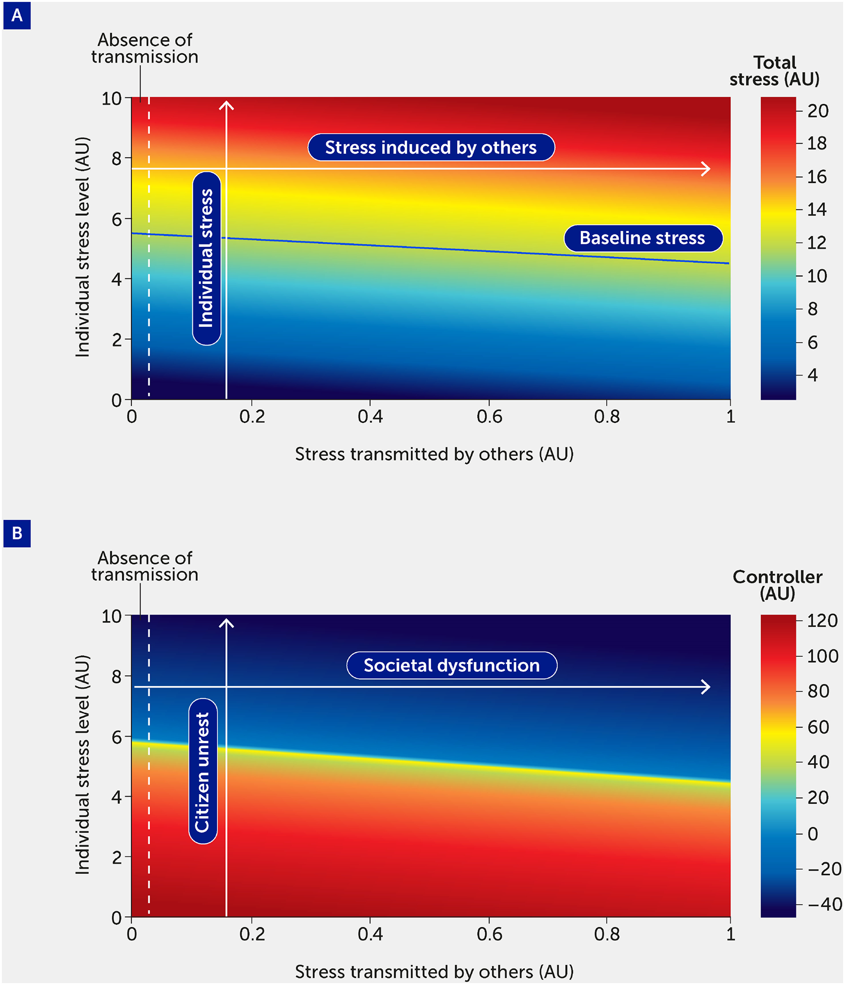 FIGURE 4.