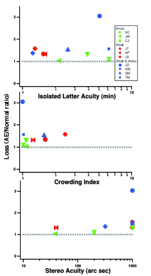 Fig. 11