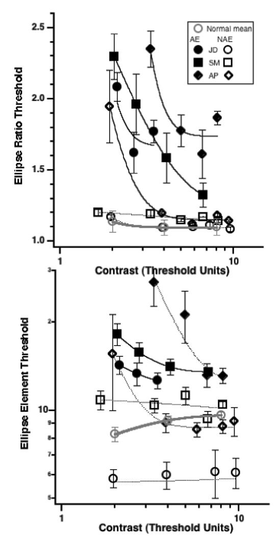 Fig. 10