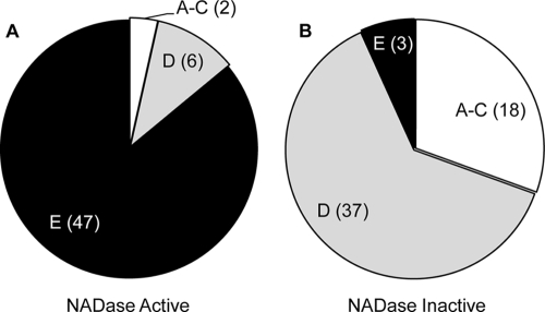 FIG. 7.