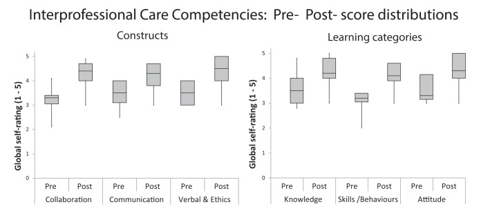 Figure 3)