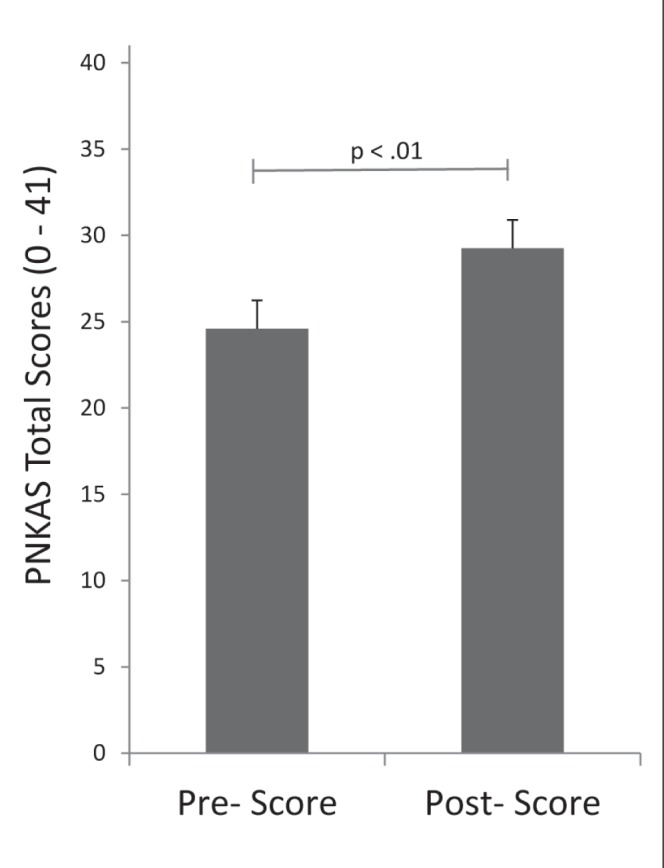 Figure 2)