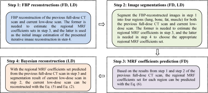 FIG. 1