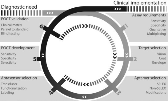 Fig. 4