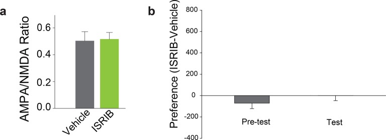 Figure 3—figure supplement 3.