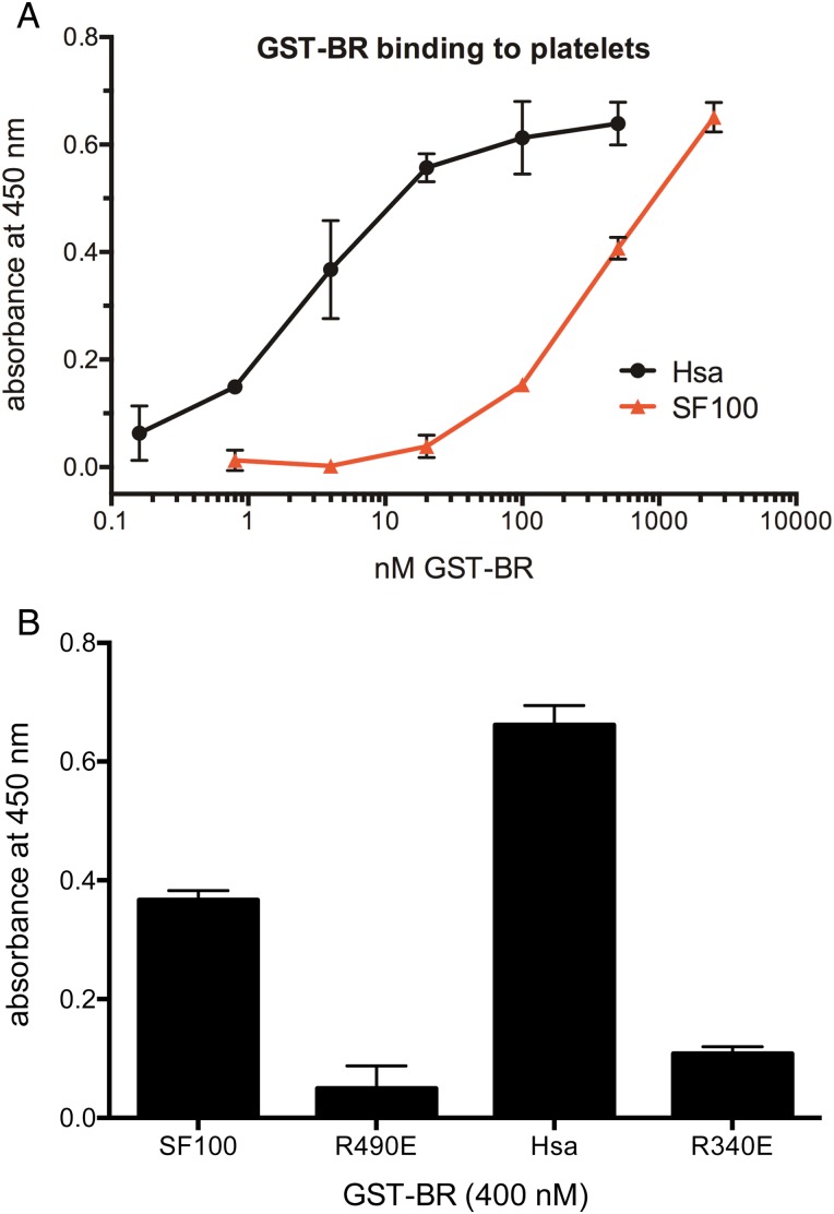 Fig. 6.