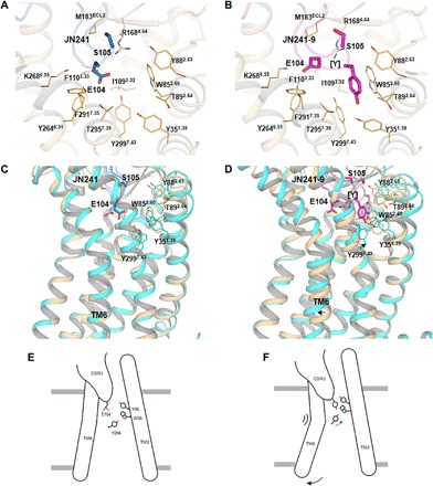 Fig. 4