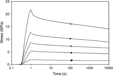 Fig. 12