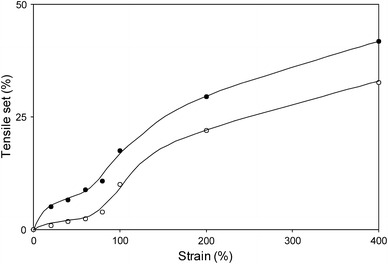 Fig. 10