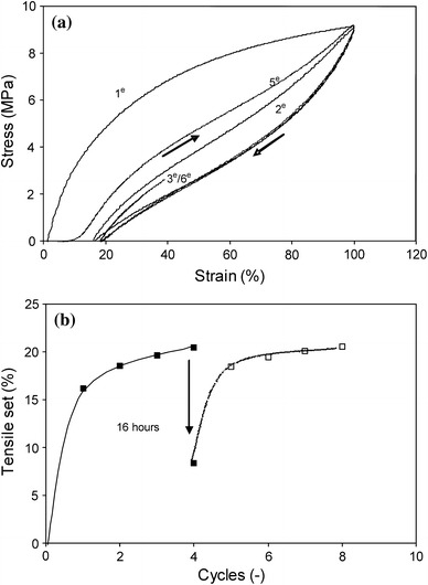 Fig. 9