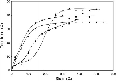 Fig. 7