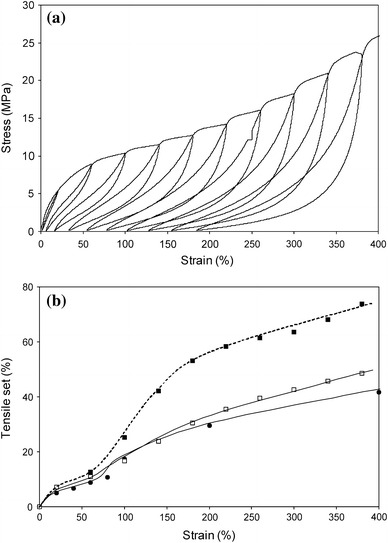 Fig. 6