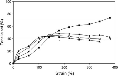 Fig. 8