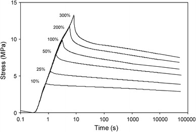 Fig. 11