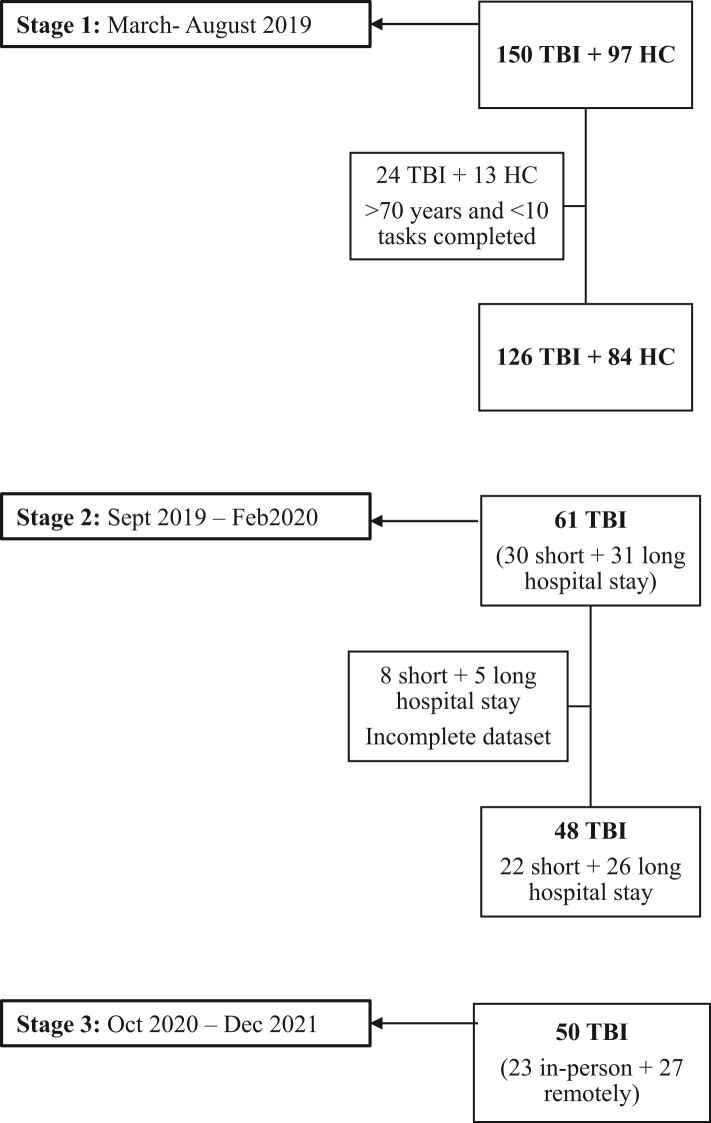 Fig. 1