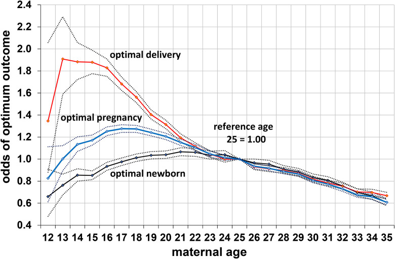 Figure 3.