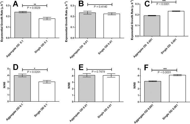 FIG 3 