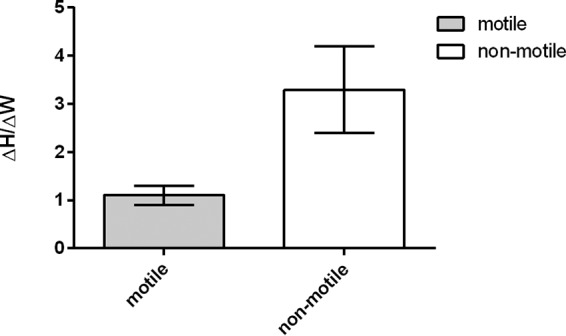 FIG 6 