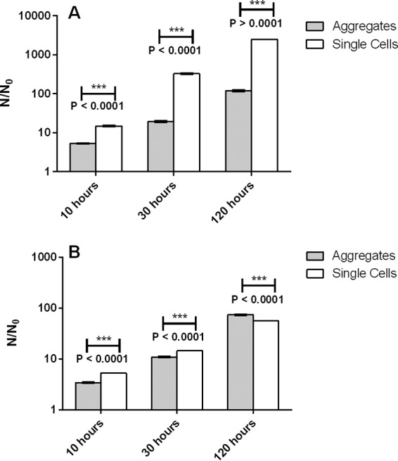 FIG 2 