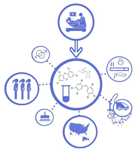 graphic file with name nihms919118u1.jpg