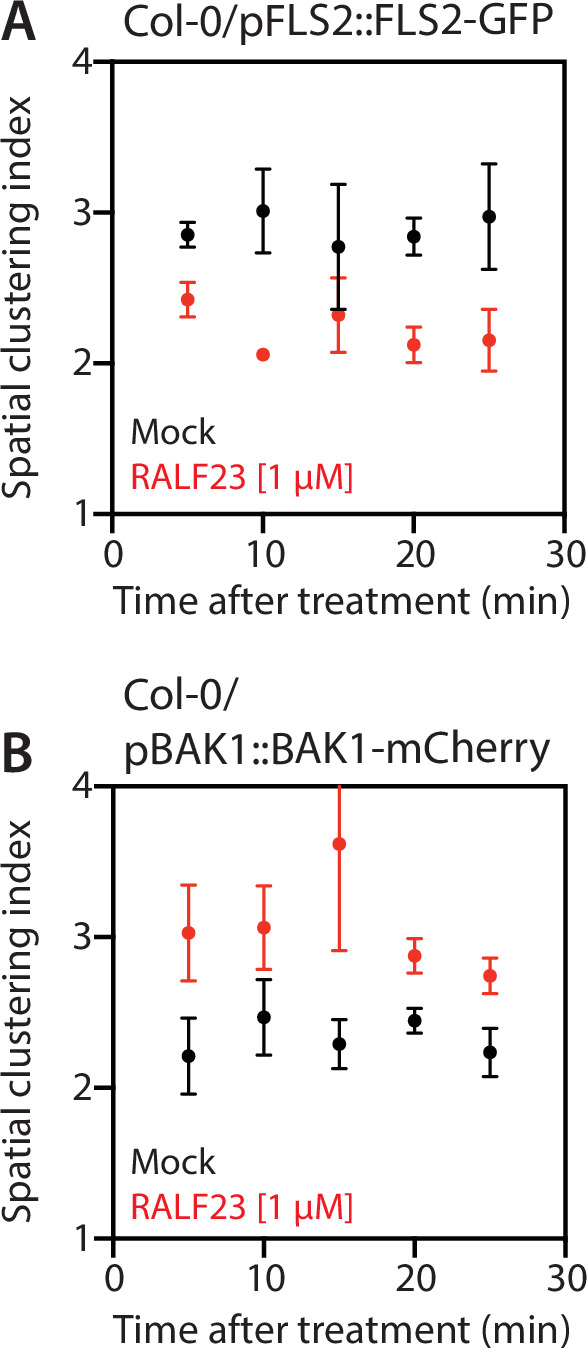 Figure 4—figure supplement 5.