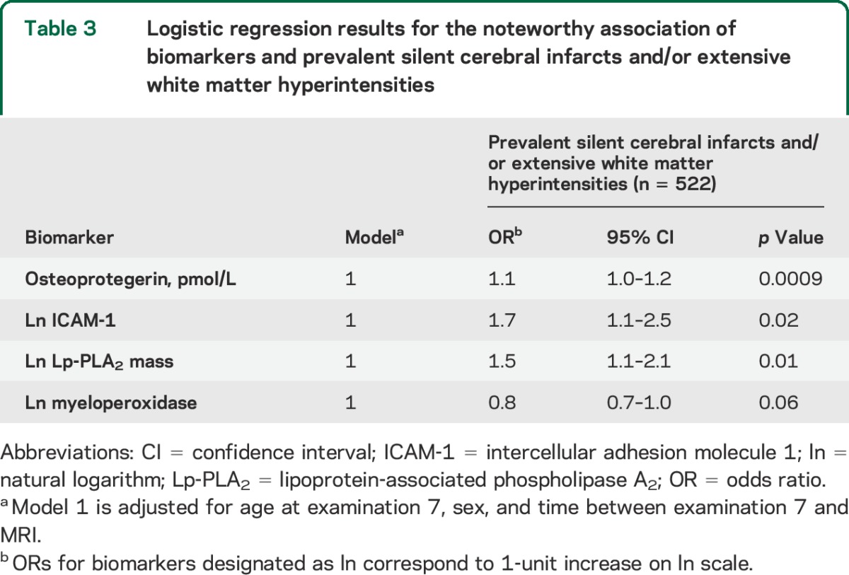 graphic file with name NEUROLOGY2014572842TT3.jpg