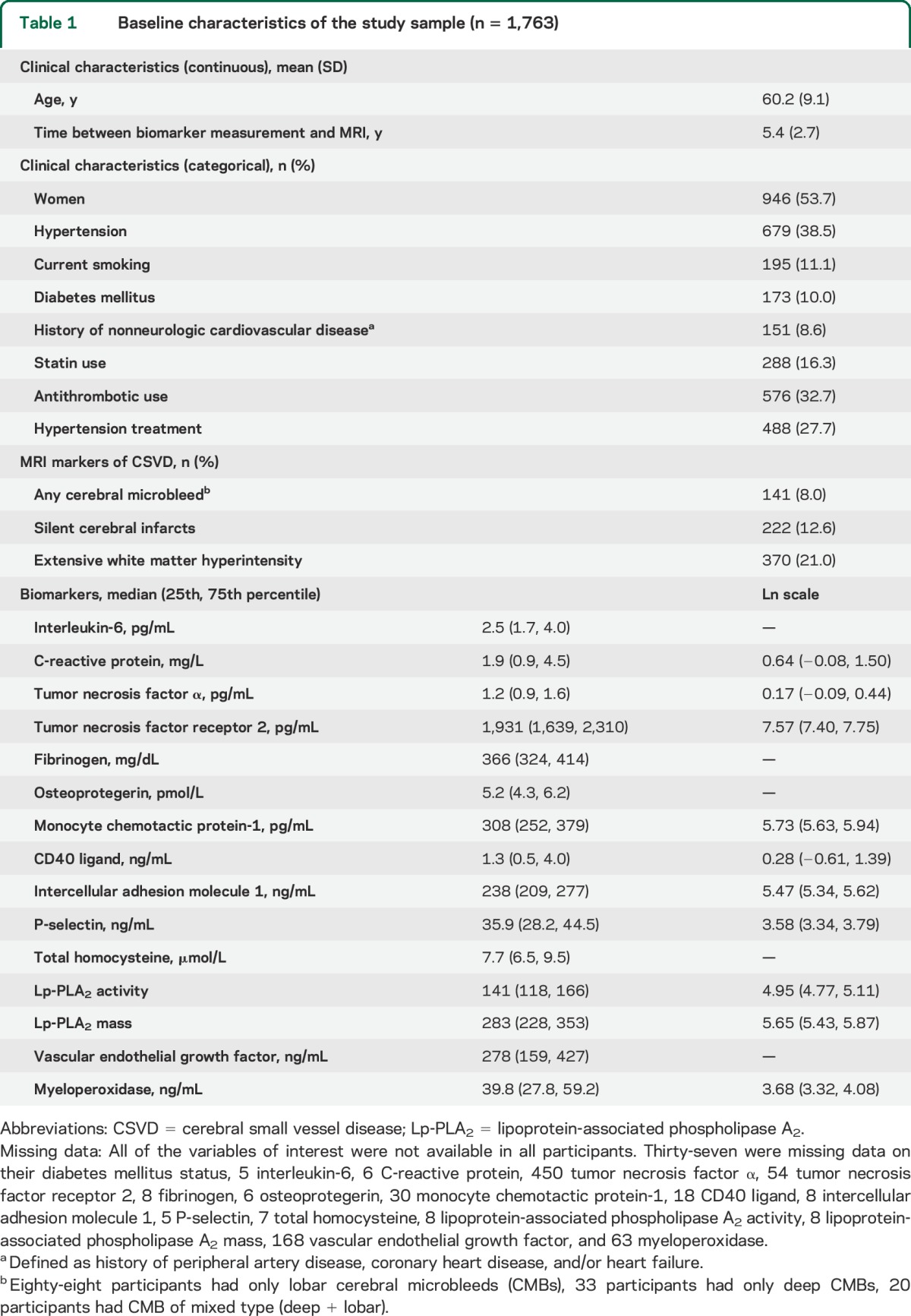 graphic file with name NEUROLOGY2014572842TT1.jpg