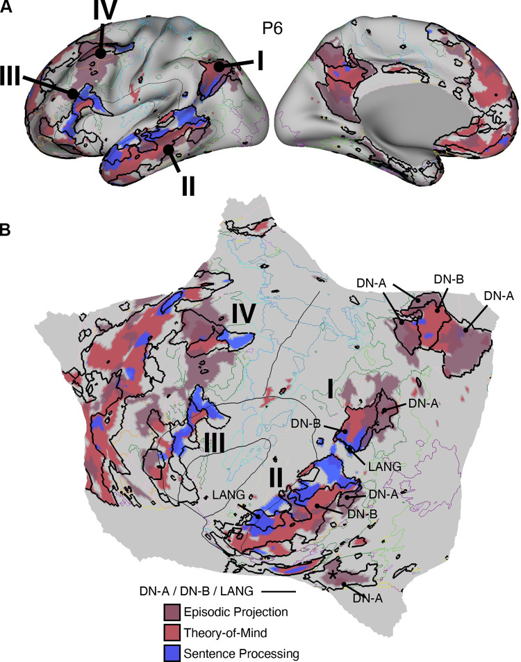 Figure 32.