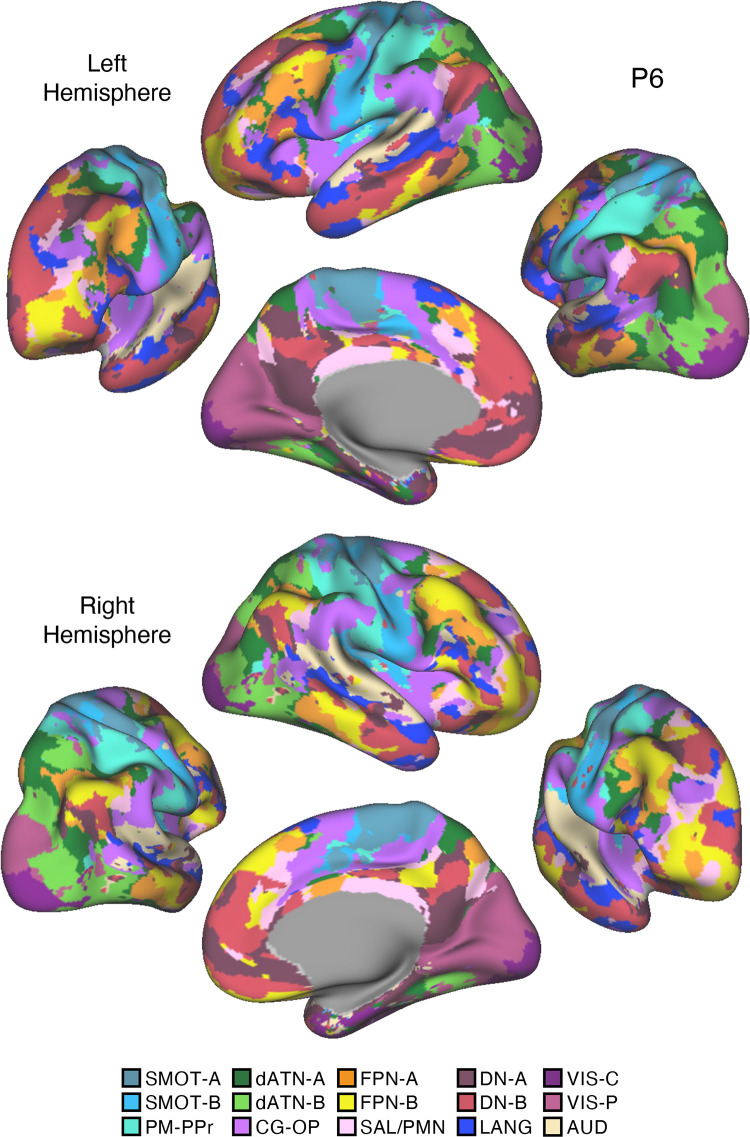 Figure 6.