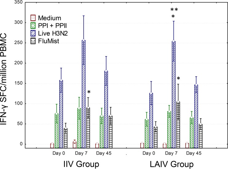 FIG 1