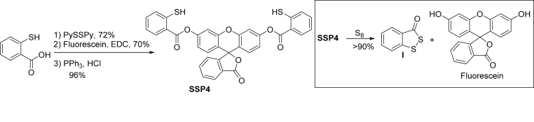 Scheme 2