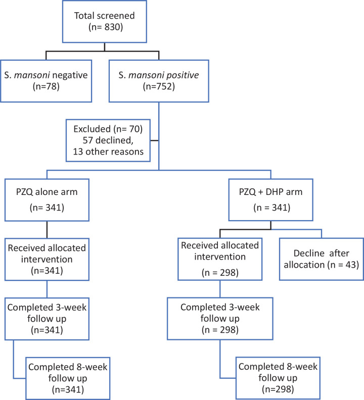 Fig 1