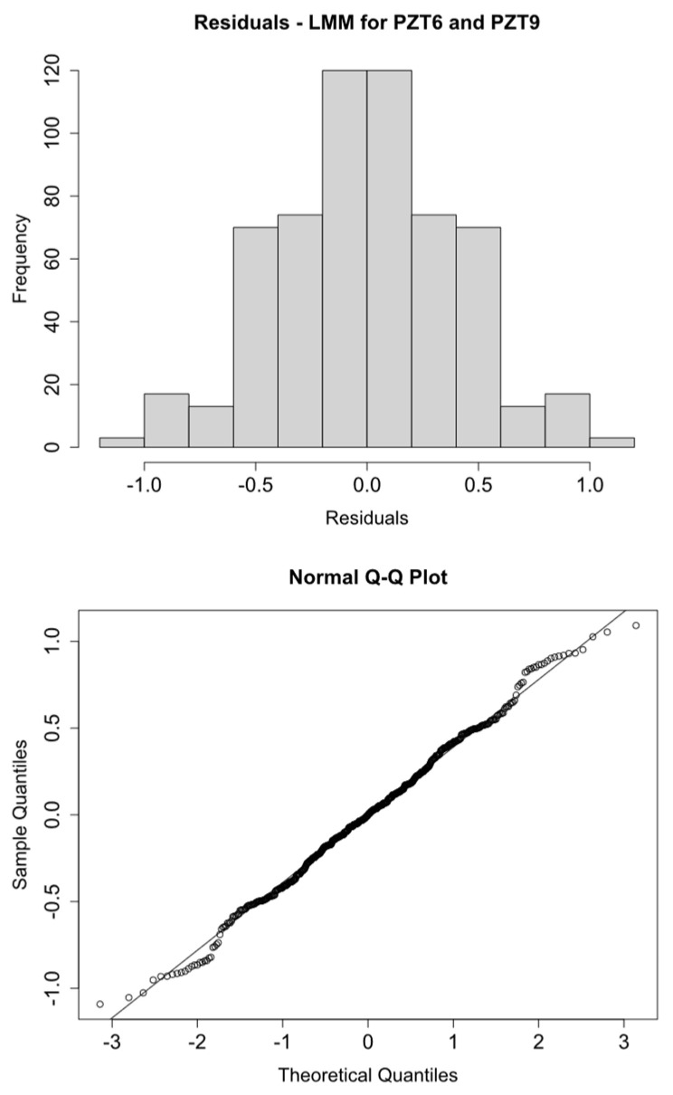 Figure 11