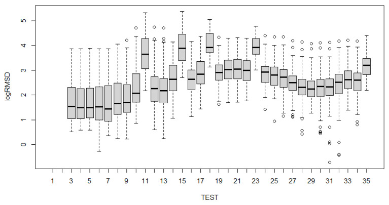 Figure 17