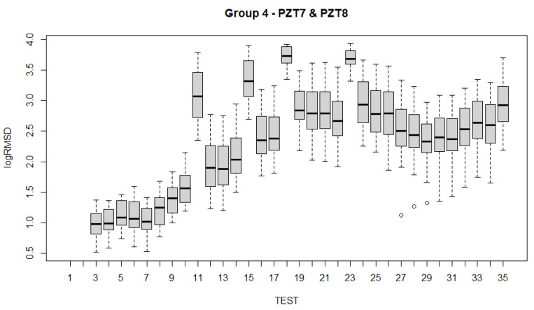 Figure 21