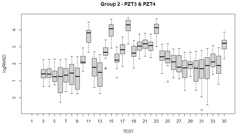 Figure 19